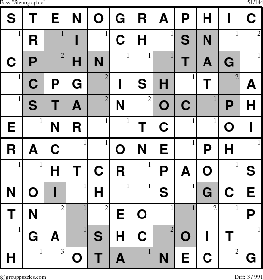 The grouppuzzles.com Easy Stenographic puzzle for  with the first 3 steps marked