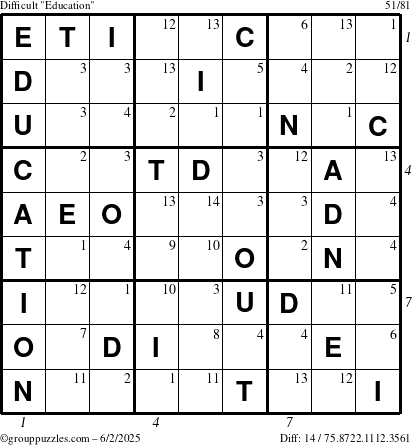 The grouppuzzles.com Difficult Education-c1 puzzle for Monday June 2, 2025 with all 14 steps marked